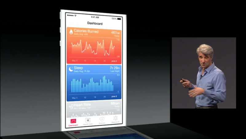 Illustration for article titled iOS 8: estas son todas las novedades para tu iPad y iPhone